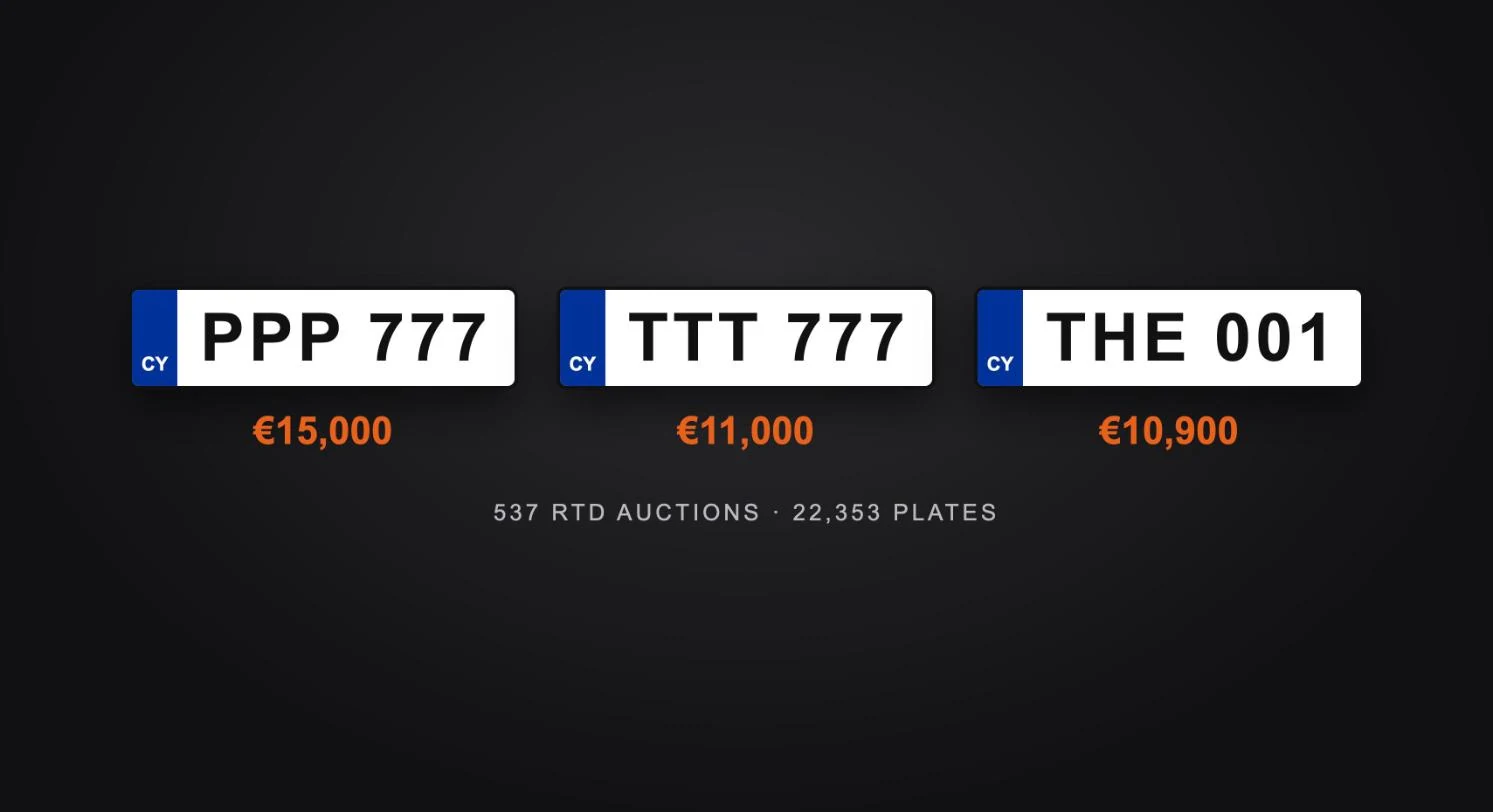 Cyprus plates PPP 777, TTT 777 and THE 001, the three most expensive plates at RTD auctions